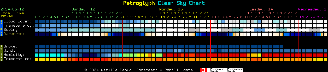 Current forecast for Petroglyph Clear Sky Chart