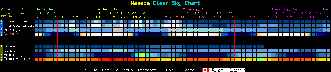 Current forecast for Waseca Clear Sky Chart
