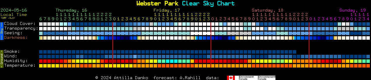 Current forecast for Webster Park Clear Sky Chart