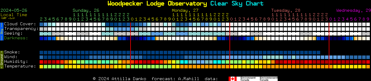 Current forecast for Woodpecker Lodge Observatory Clear Sky Chart