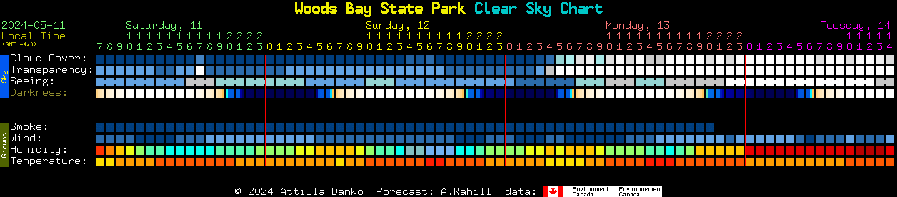 Current forecast for Woods Bay State Park Clear Sky Chart