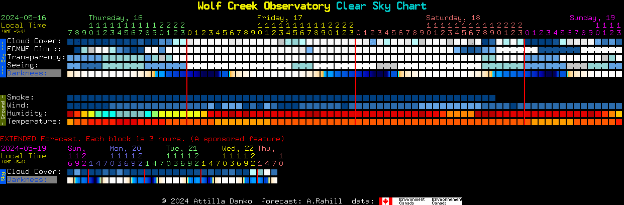 Current forecast for Wolf Creek Observatory Clear Sky Chart