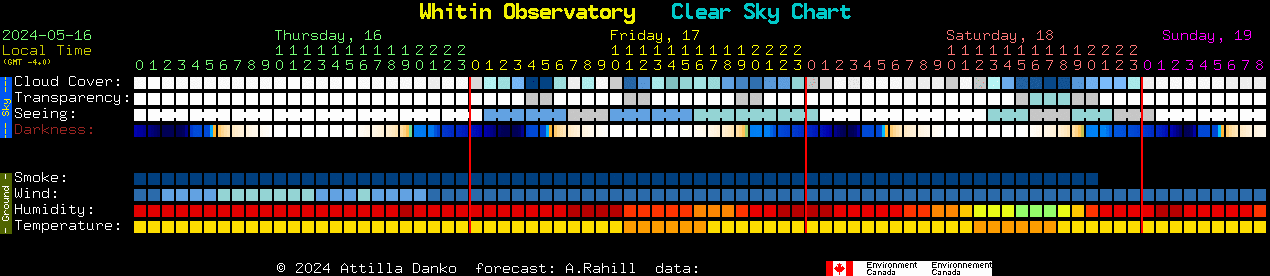 Current forecast for Whitin Observatory Clear Sky Chart