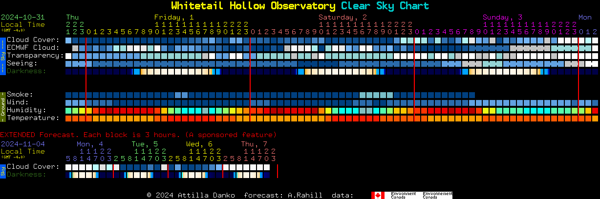 Current forecast for Whitetail Hollow Observatory Clear Sky Chart