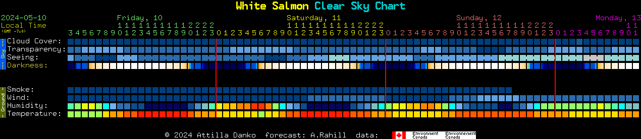 Current forecast for White Salmon Clear Sky Chart