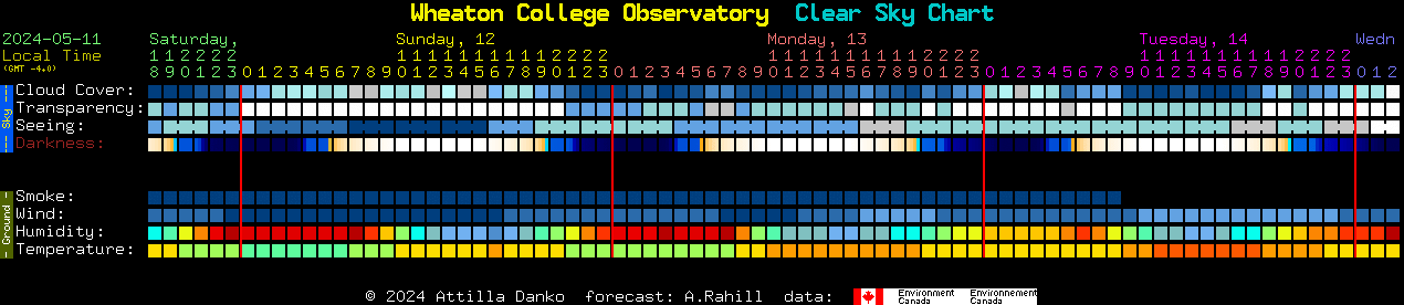 Current forecast for Wheaton College Observatory Clear Sky Chart