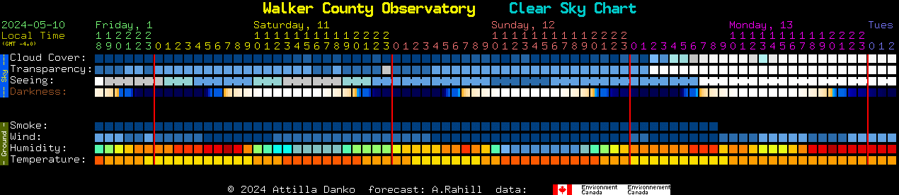 Current forecast for Walker County Observatory Clear Sky Chart