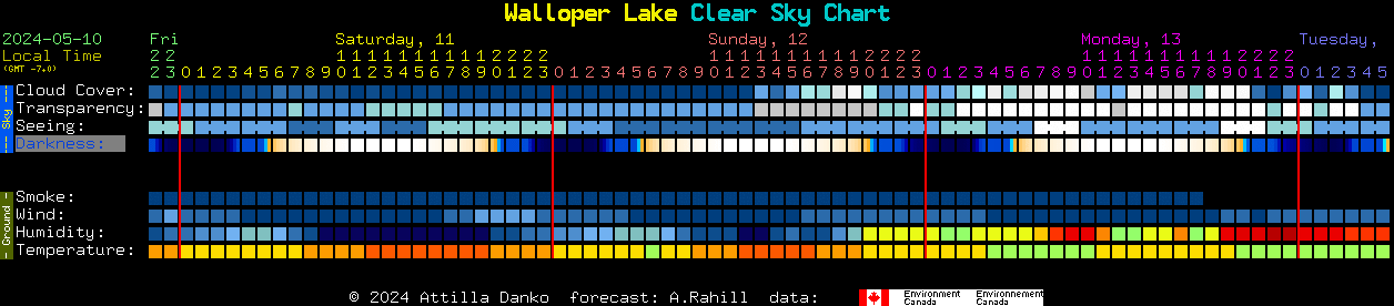 Current forecast for Walloper Lake Clear Sky Chart