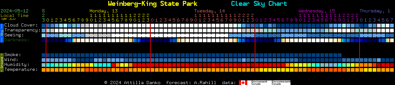 Current forecast for Weinberg-King State Park Clear Sky Chart