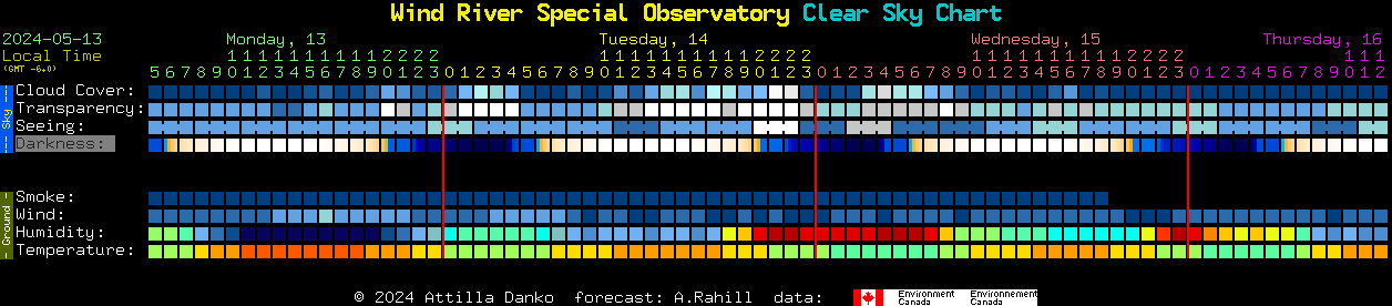 Current forecast for Wind River Special Observatory Clear Sky Chart