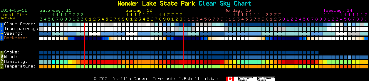 Current forecast for Wonder Lake State Park Clear Sky Chart