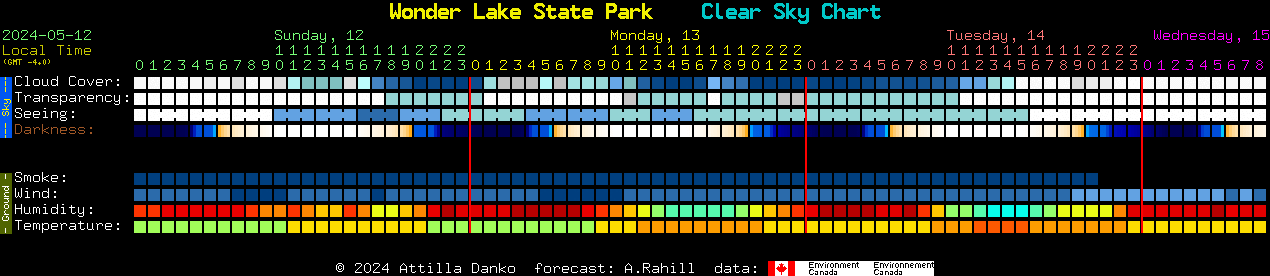 Current forecast for Wonder Lake State Park Clear Sky Chart