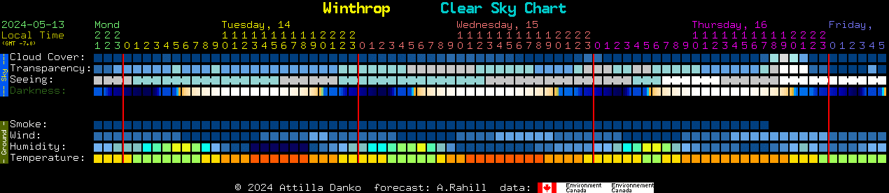 Current forecast for Winthrop Clear Sky Chart
