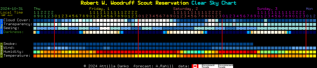 Current forecast for Robert W. Woodruff Scout Reservation Clear Sky Chart