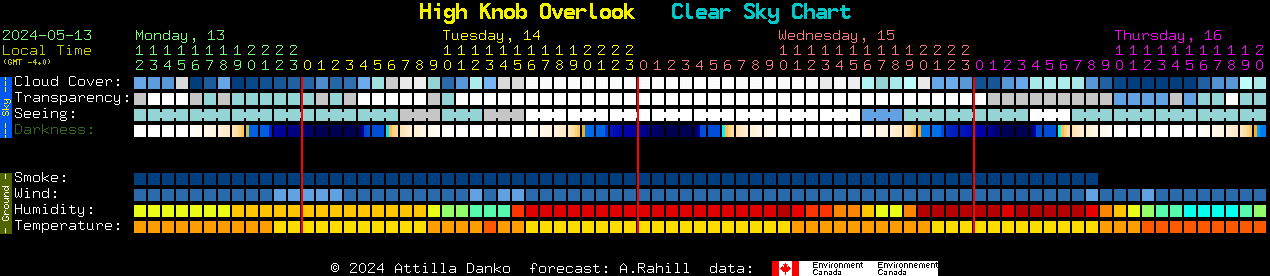 Current forecast for High Knob Overlook Clear Sky Chart
