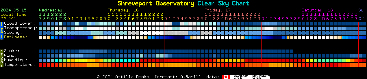 Current forecast for Shreveport Observatory Clear Sky Chart