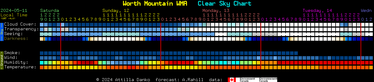 Current forecast for Worth Mountain WMA Clear Sky Chart