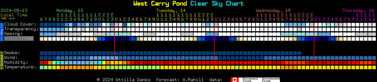 Current forecast for West Carry Pond Clear Sky Chart