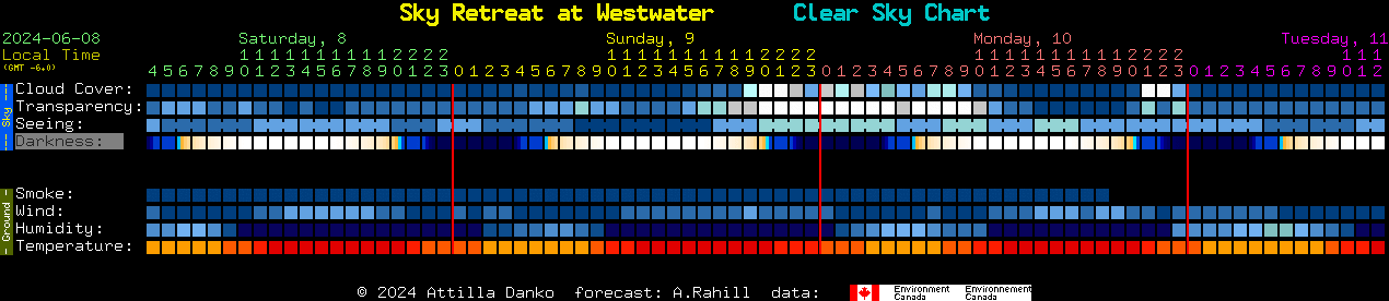 Current forecast for Sky Retreat at Westwater Clear Sky Chart