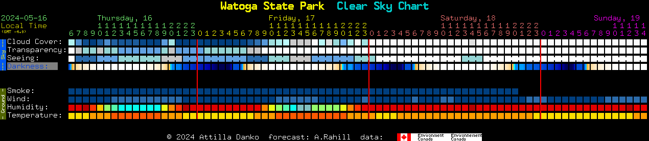 Current forecast for Watoga State Park Clear Sky Chart