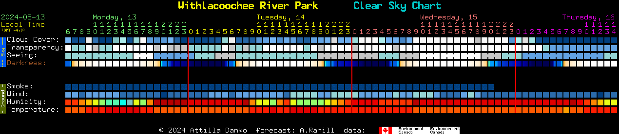 Current forecast for Withlacoochee River Park Clear Sky Chart