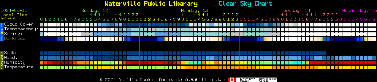 Current forecast for Waterville Public Libarary Clear Sky Chart