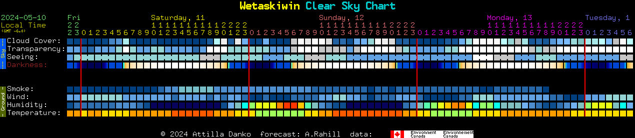 Current forecast for Wetaskiwin Clear Sky Chart