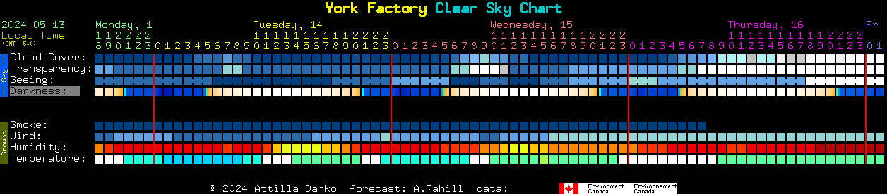 Current forecast for York Factory Clear Sky Chart