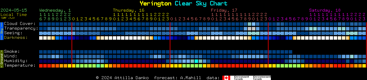 Current forecast for Yerington Clear Sky Chart