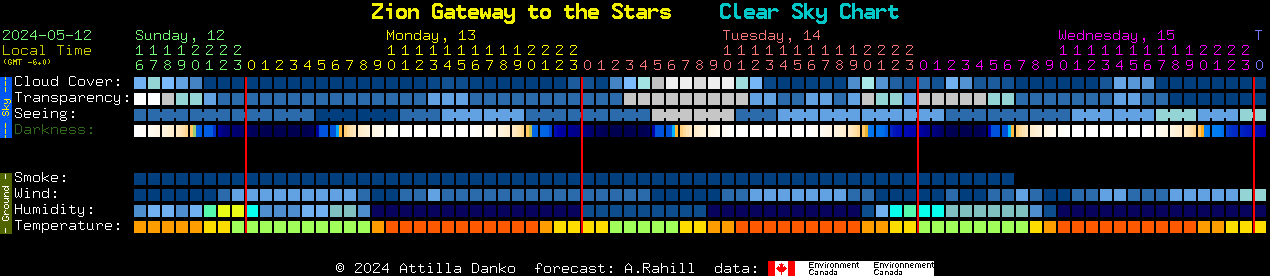 Current forecast for Zion Gateway to the Stars Clear Sky Chart