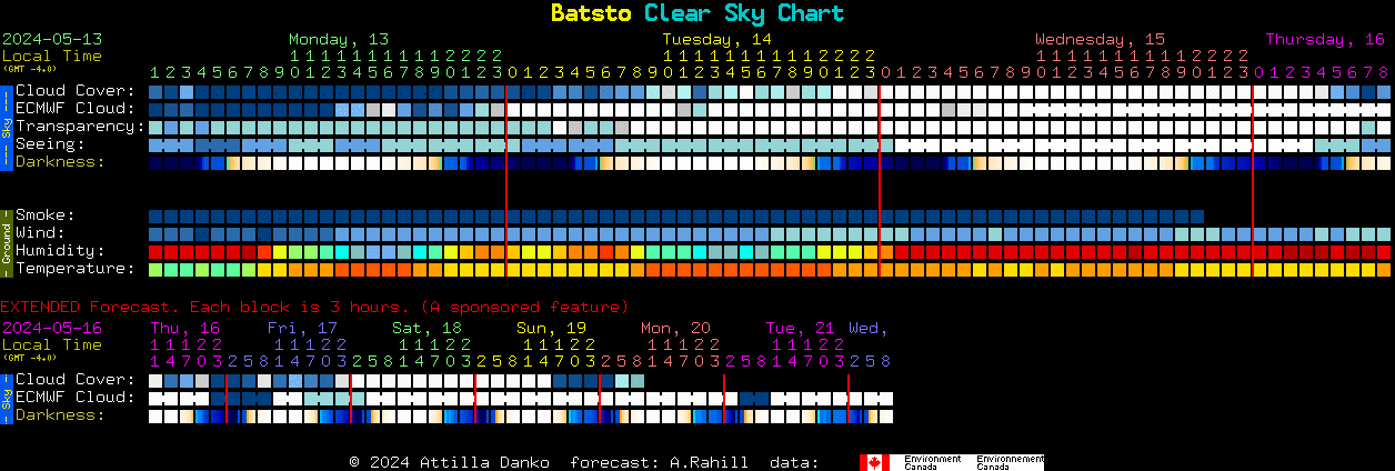 Current forecast for Batsto Clear Sky Chart
