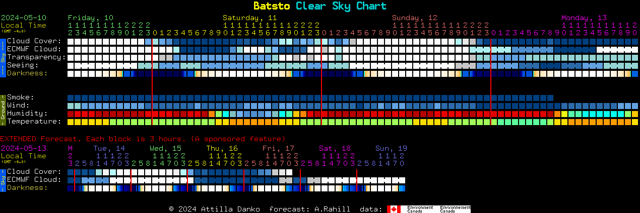 Current forecast for Batsto Clear Sky Chart