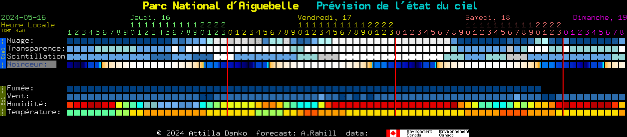 Current forecast for Parc National d'Aiguebelle Clear Sky Chart