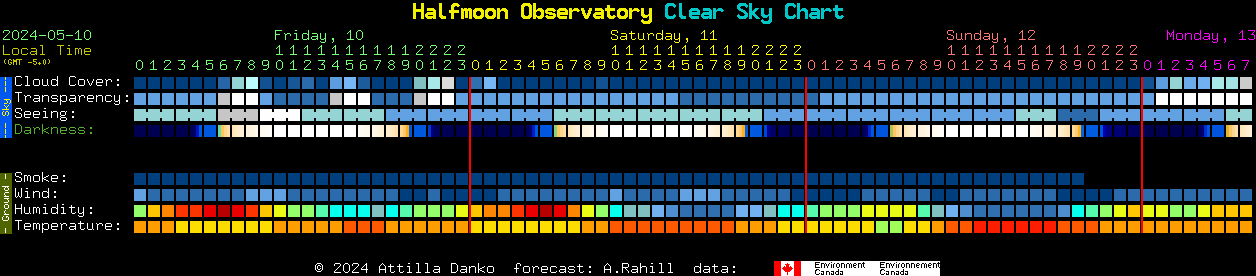 Current forecast for Halfmoon Observatory Clear Sky Chart