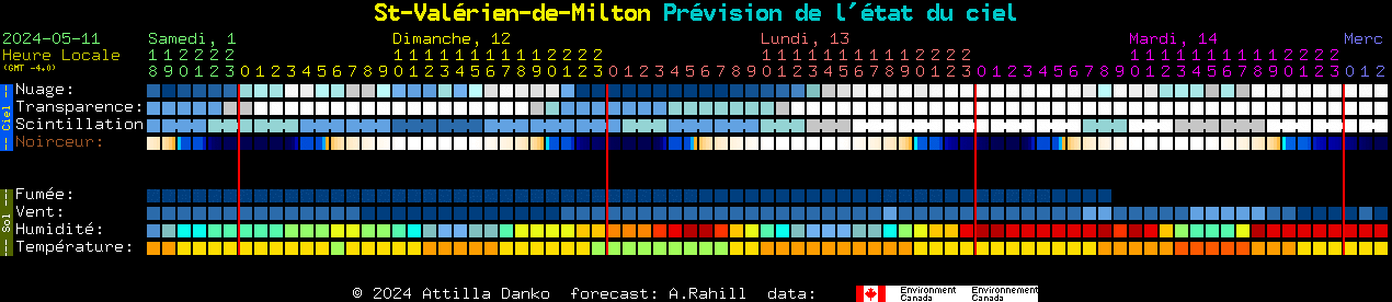 Current forecast for St-Valrien-de-Milton Clear Sky Chart