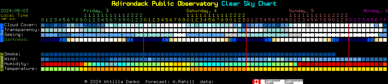 Clear Sky Clock for the APO