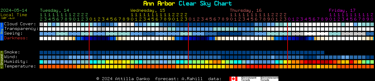clear sky clock