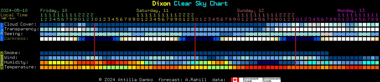 Dixon Clear Sky Clock
