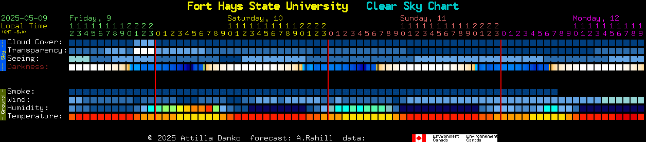 FHSU Clear Sky Chart