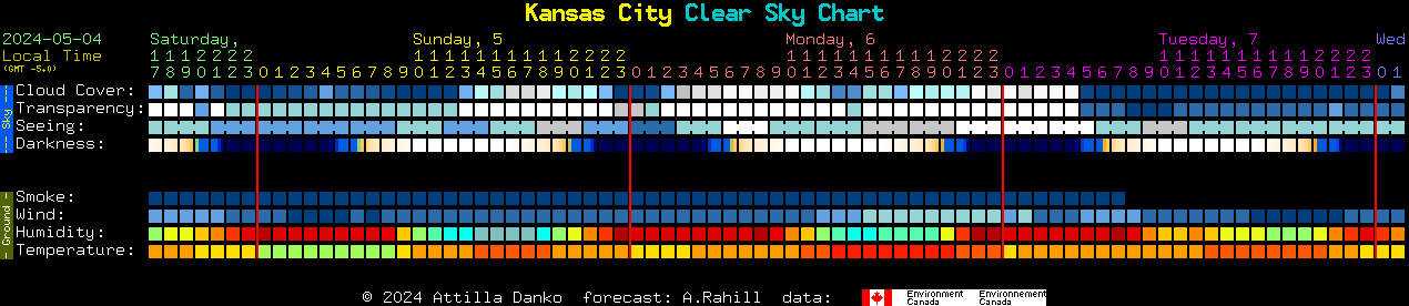 KC_Clear_Sky_Chart