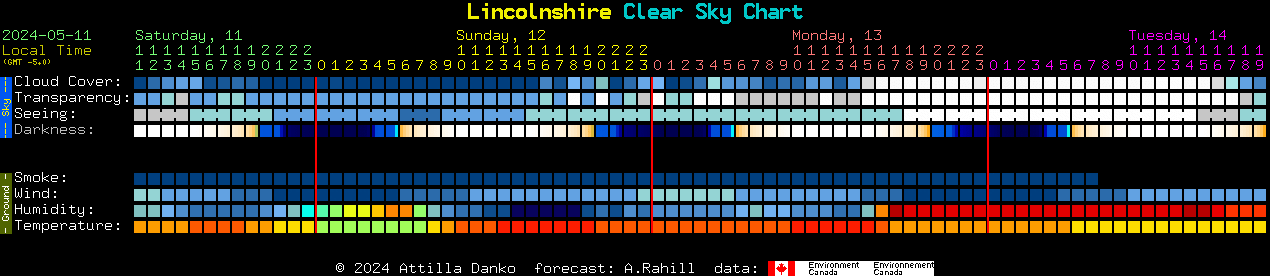 [Dark Sky Clock for Lincolnshire]