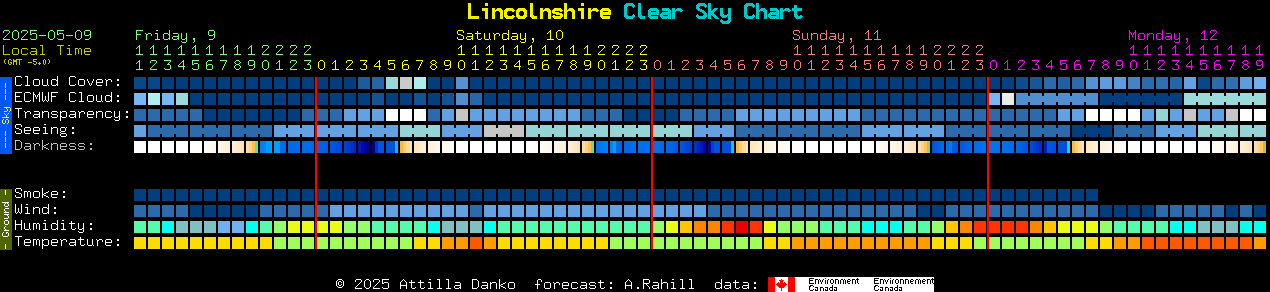 [Dark Sky Clock for Lincolnshire]