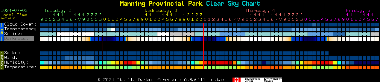 Manning Park Clear Sky Clock