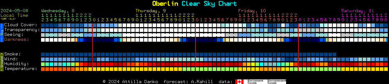 Attilla Danko's Clear Sky Clock for Oberlin
