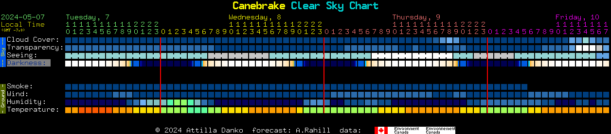 Clear Sky Clock for Canebreak CA