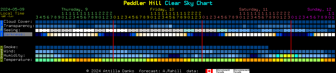 Peddlar Hill Clear Sky Chart