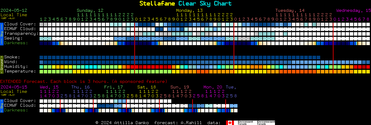 Stellafane Clear Sky Chart
