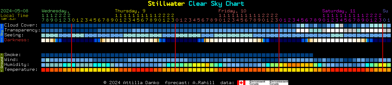 The Stillwater Clear Dark Sky Calendar