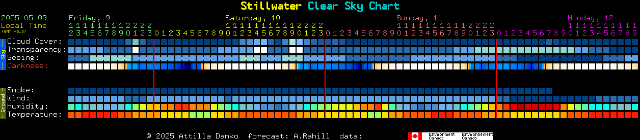 The Stillwater Clear Dark Sky Calendar