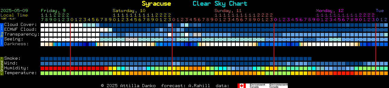 graphic of forecast observation conditions for Syracuse, New York